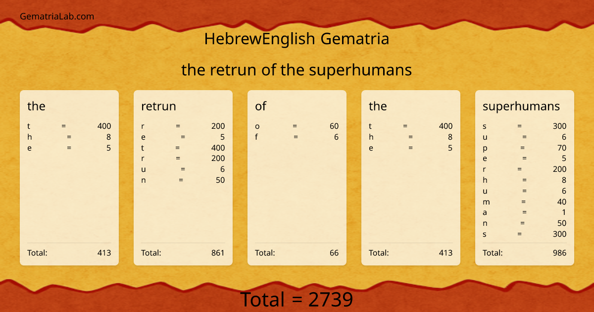 the retrun of the superhumans in hebrewEnglish Gematria
